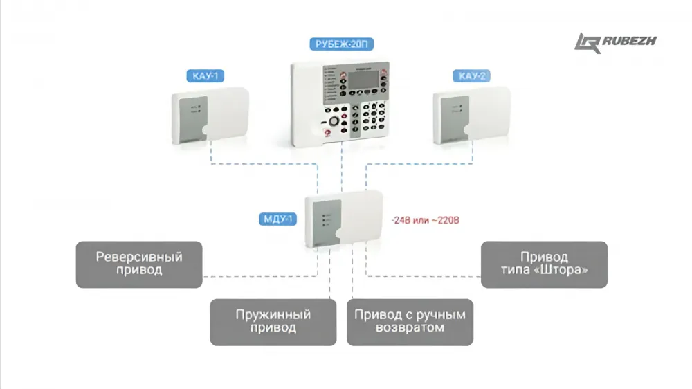 МДУ-1С-R3 Модуль дымоудаления МДУ-1С-R3 Модуль дымоудаления