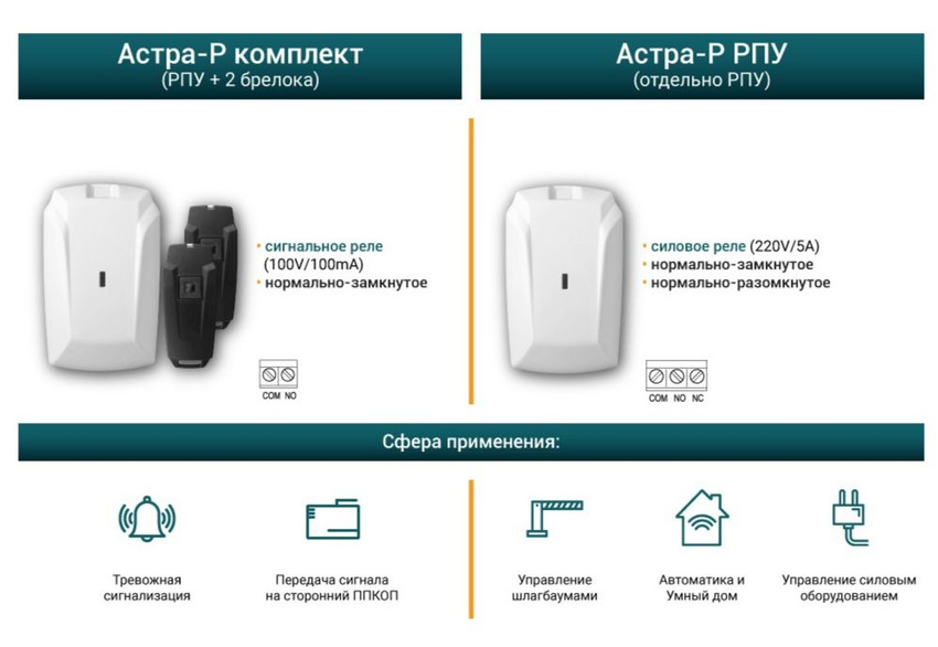 Астра-Р РПУ Радиоприемное устройство Астра-Р РПУ Радиоприемное устройство