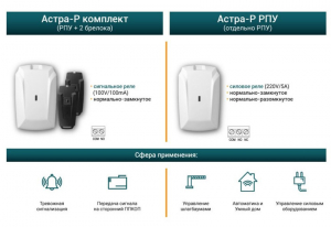 Астра-Р РПУ Радиоприемное устройство Астра-Р РПУ Радиоприемное устройство