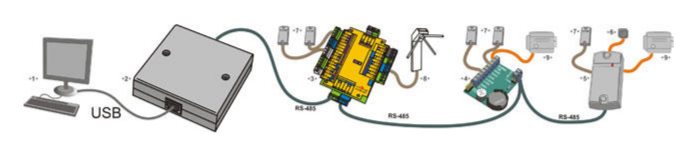 Z-397 (���.Guard) USB ��������������� �����������