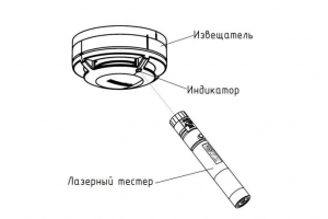 Тестер лазерный ДИП-Тест Тестер лазерный ДИП-Тест