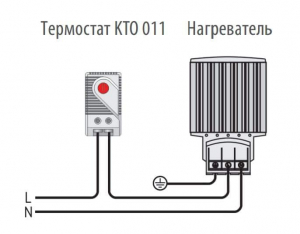 ��������� NC ������� Cabeus KTO011